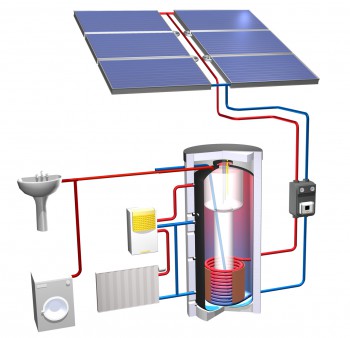 Schema Solarthermie